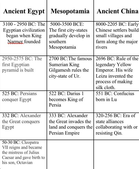 are mesopotamian ethics similar to those of china